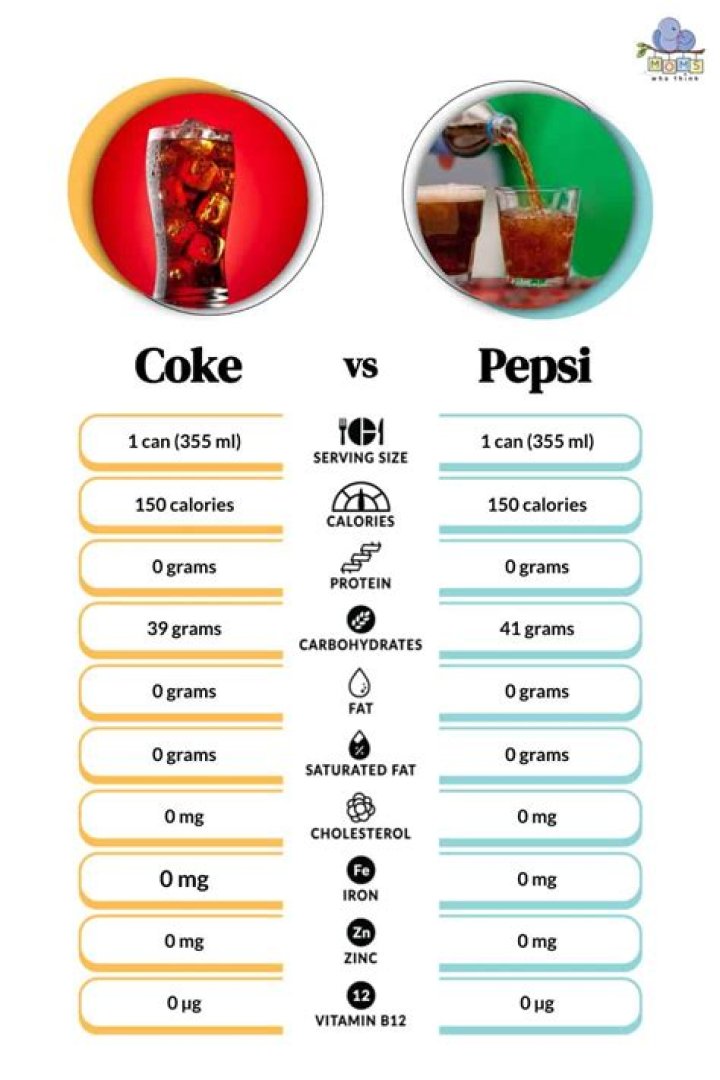 What is healthier Pepsi or Coke?