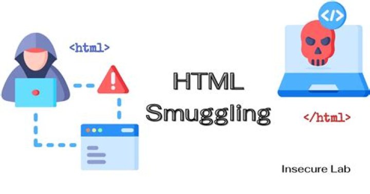 What is HTML smuggling?