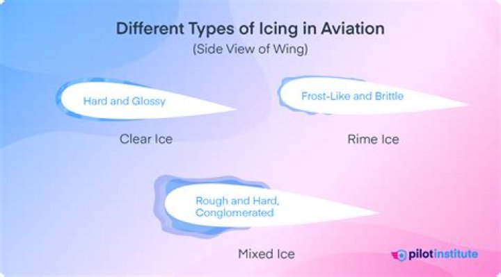 What is icing in a relationship?