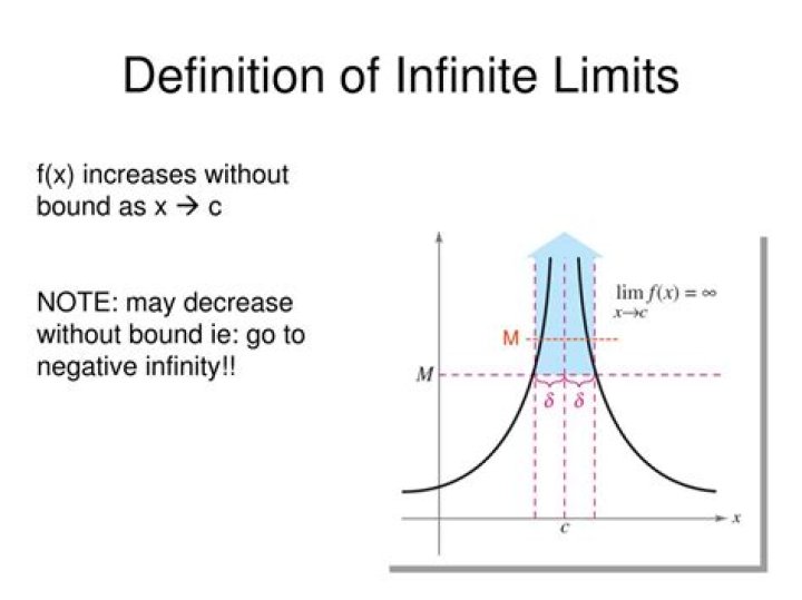 What is infinite minus infinite?