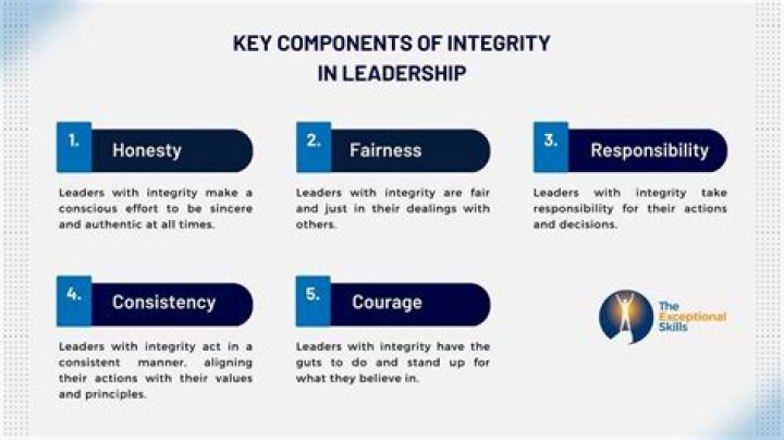 What is integrity in leadership?