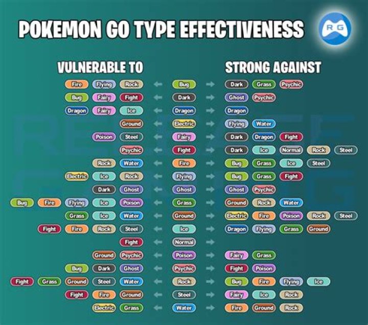 What is Kubfu strong against?