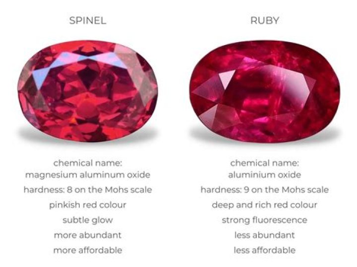 What is lab created spinel?