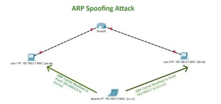 What is meant by anti spoofing?