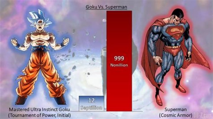 What is MUI Goku's power level?
