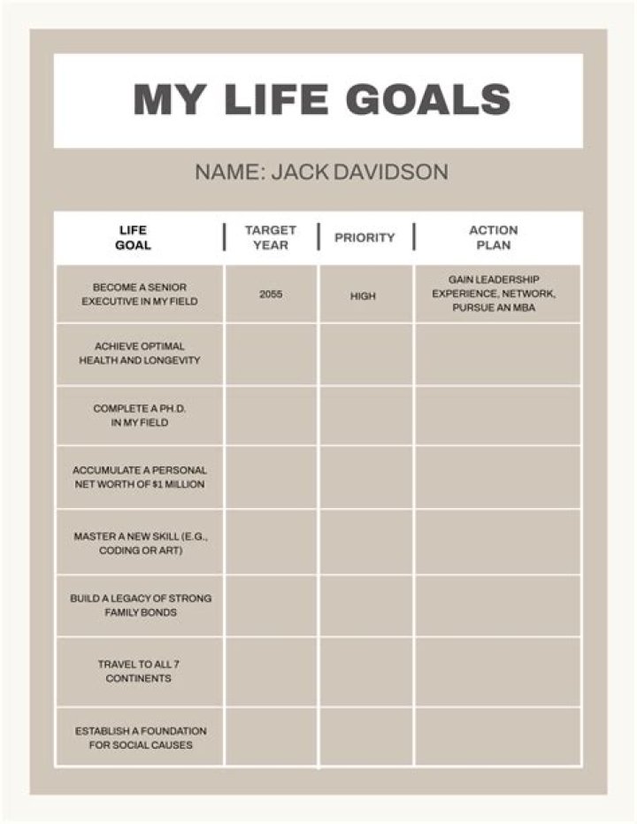 What is my goal in my life?