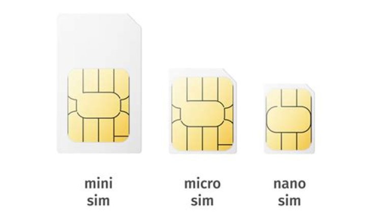 What is nano-SIM card?