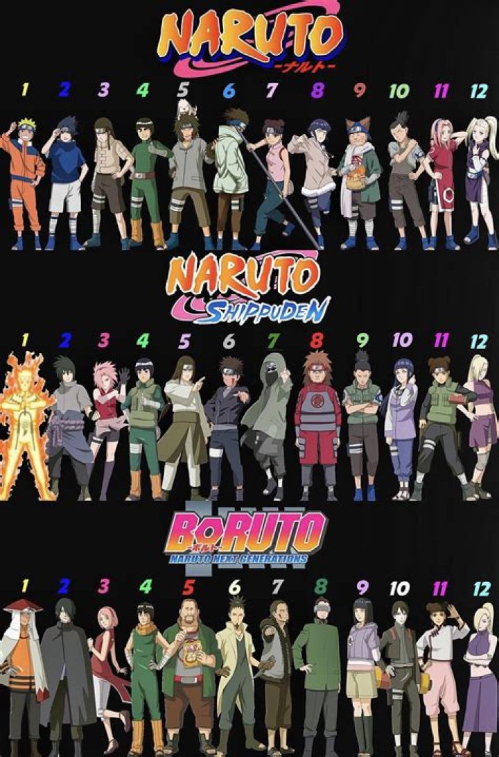 What is Naruto's weakest form?
