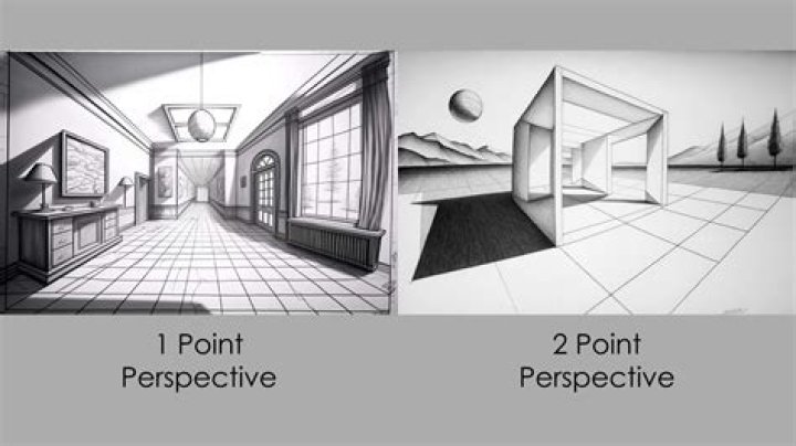 What is oblique perspective in art?