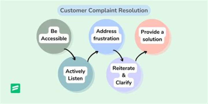 What is one reason negative customer comments and complaints are important to an organization?