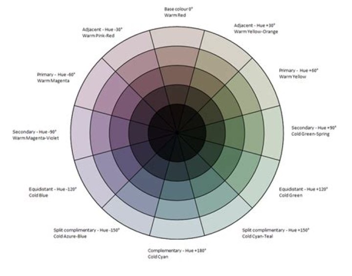 What is opposite of gray on the color wheel?