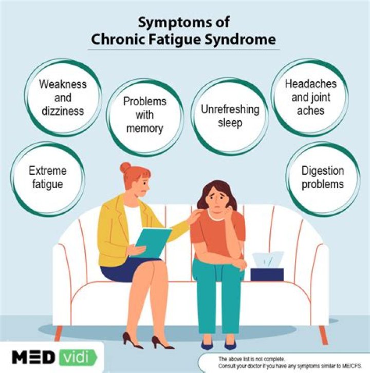 What is prescribed for chronic fatigue?