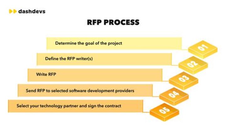 What is RFP process?