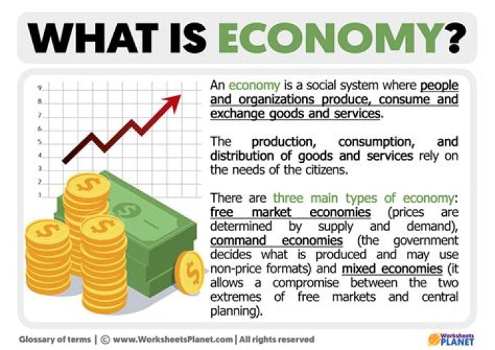 What is SAP in economy?
