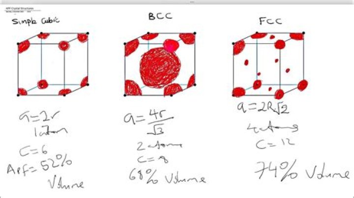 What is SC and BC cast?