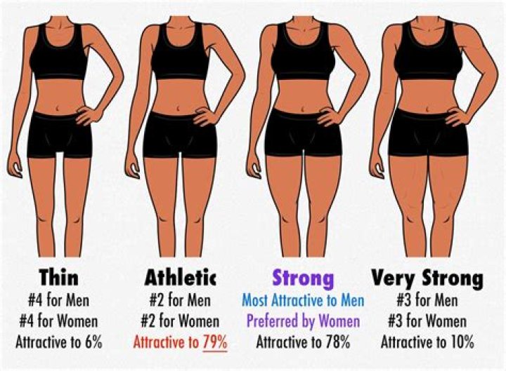 What is skinny body type?