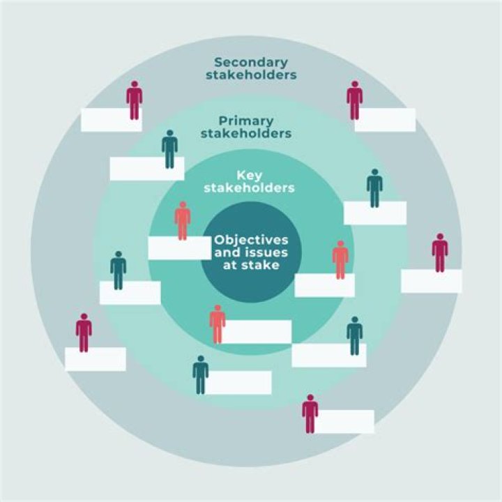 What is stakeholder support?