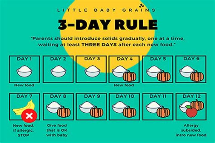 What is the 3 day rule for guys?