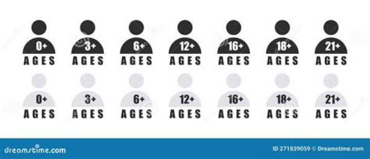 What is the age limit for humans?