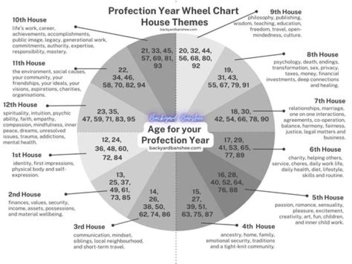 What is the age of maturity in Islam?