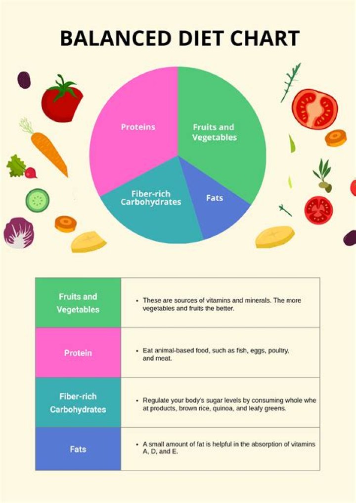 What is the average diet in Sweden?