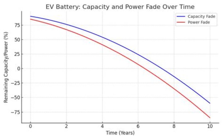 What is the average lifespan of an electric car battery?