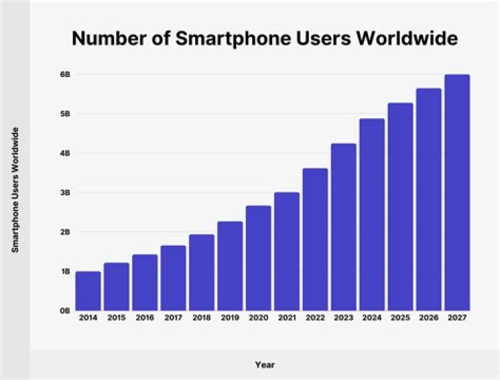 What is the average monthly data usage for a smartphone?