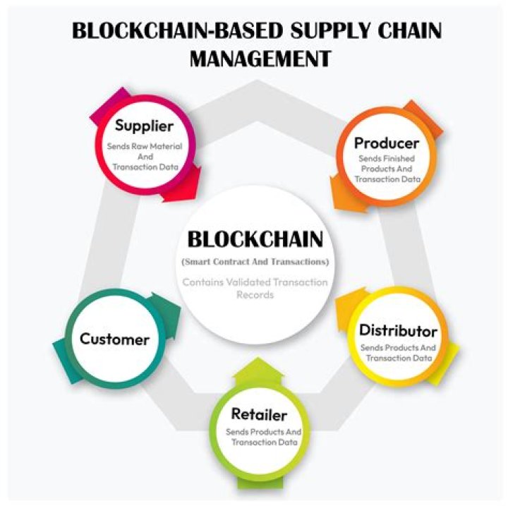 What is the best blockchain for smart contracts?