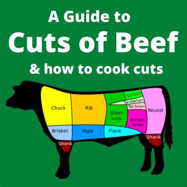 What is the best cut of a cow?