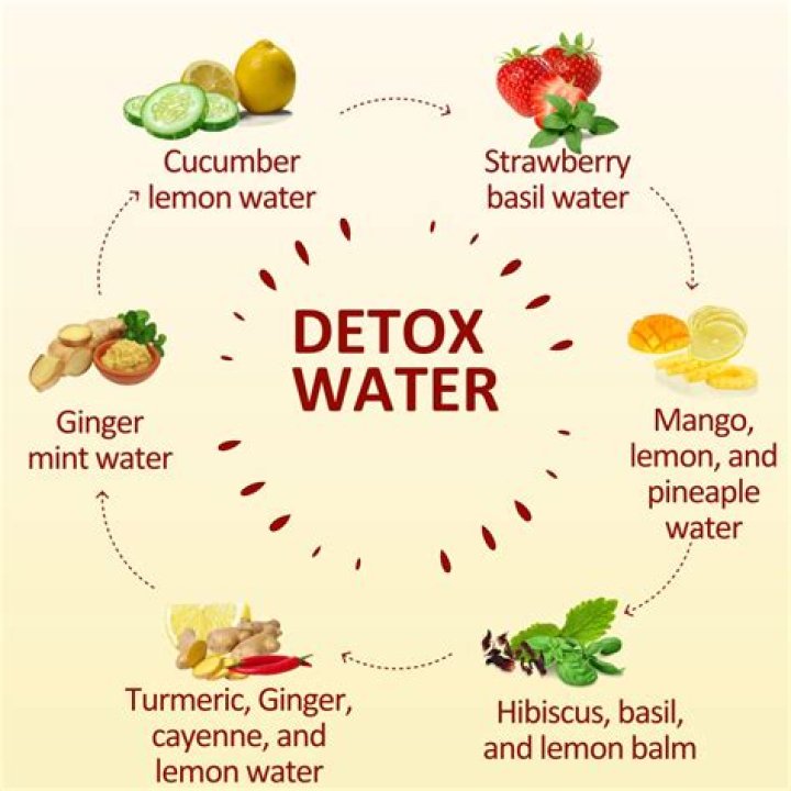 What is the best detox drink for the liver?