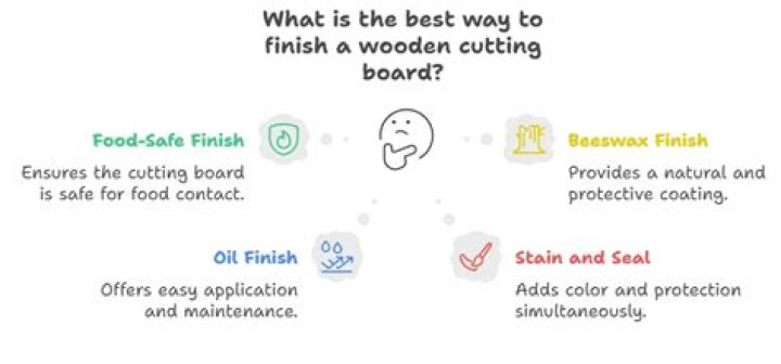 What is the best finish for a cutting board?