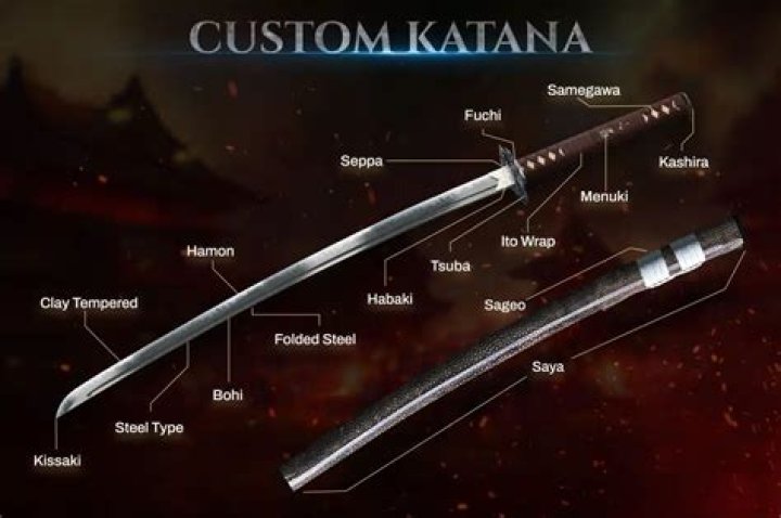 What is the best katana in Dark Souls 3?