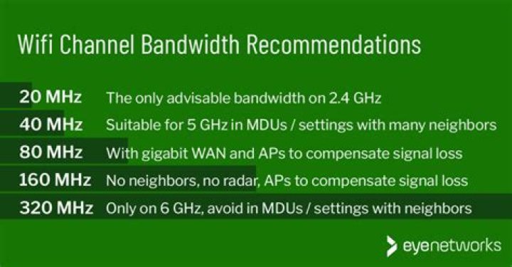 What is the best MHz for Wi-Fi?