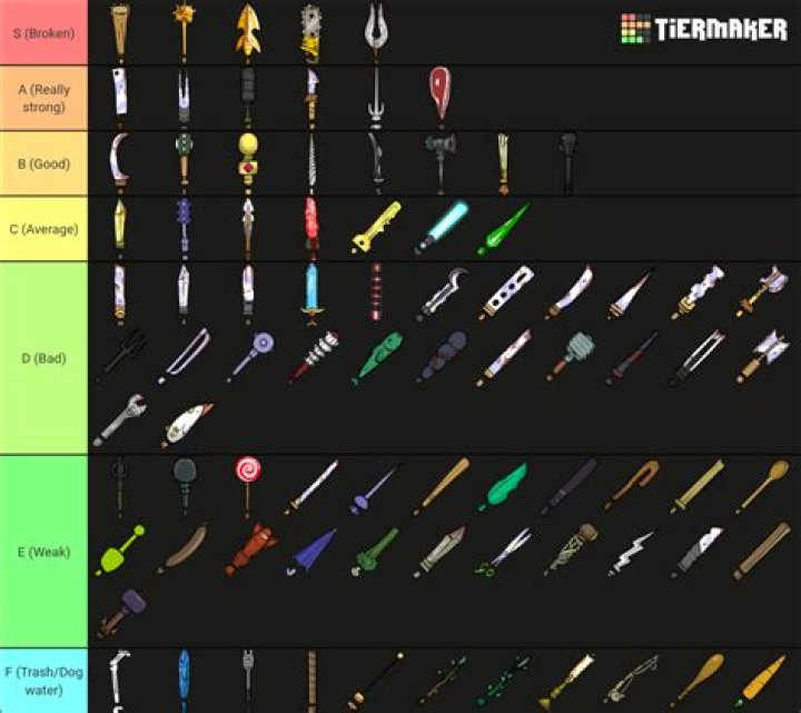 What is the best strength weapon?