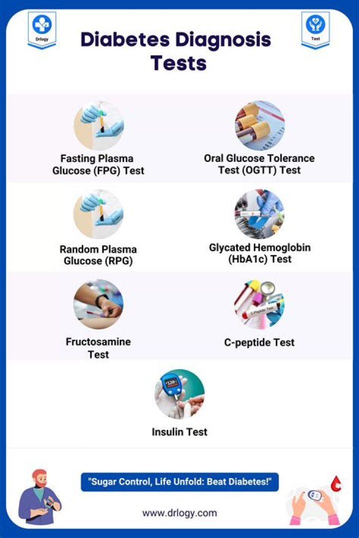 What is the best test for cirrhosis?
