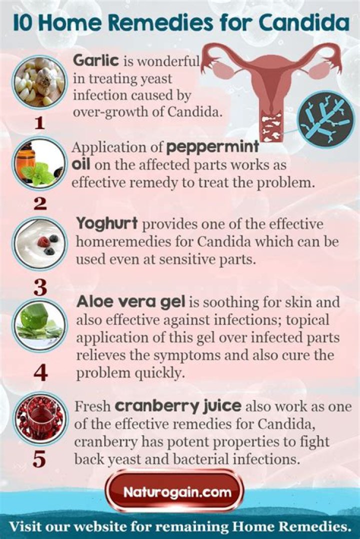 What is the best treatment for candidiasis?