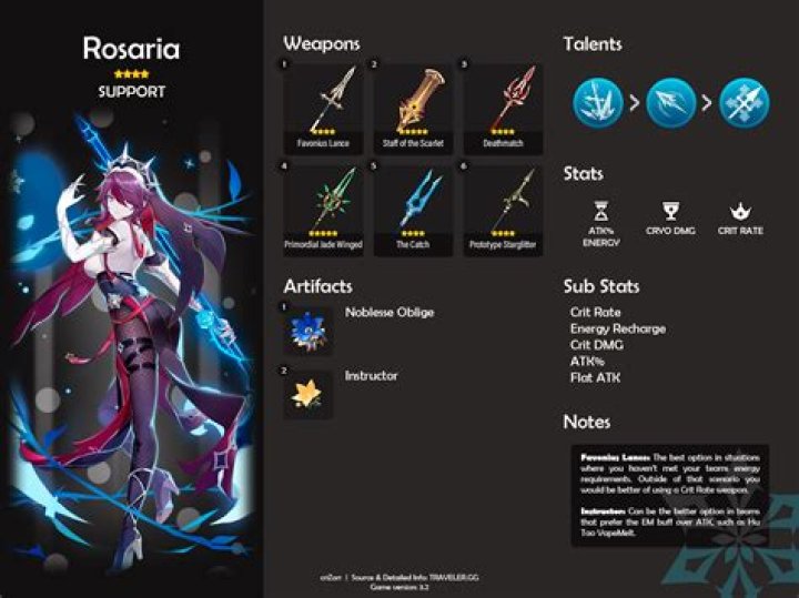 What is the best weapon for support Rosaria?