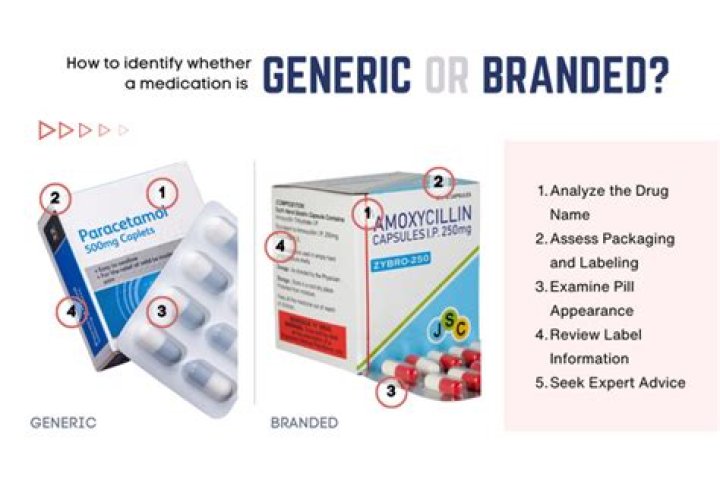 What is the brand name for xylitol?