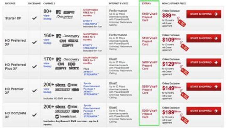 What is the cheapest Comcast package?