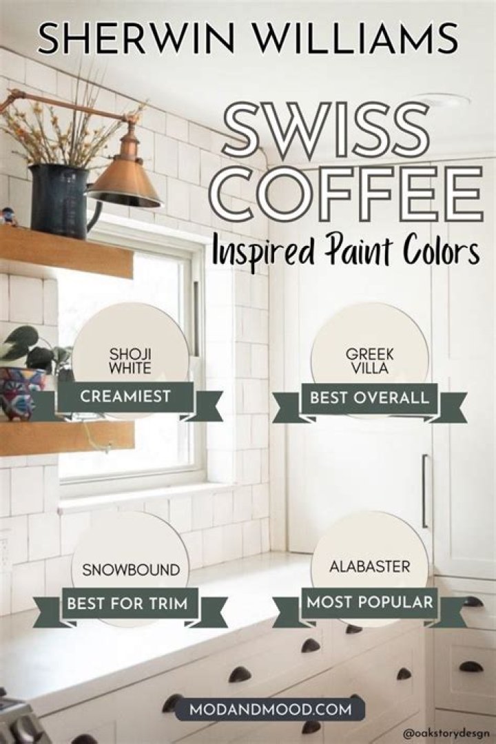 What is the closest Sherwin Williams color to Swiss Coffee?