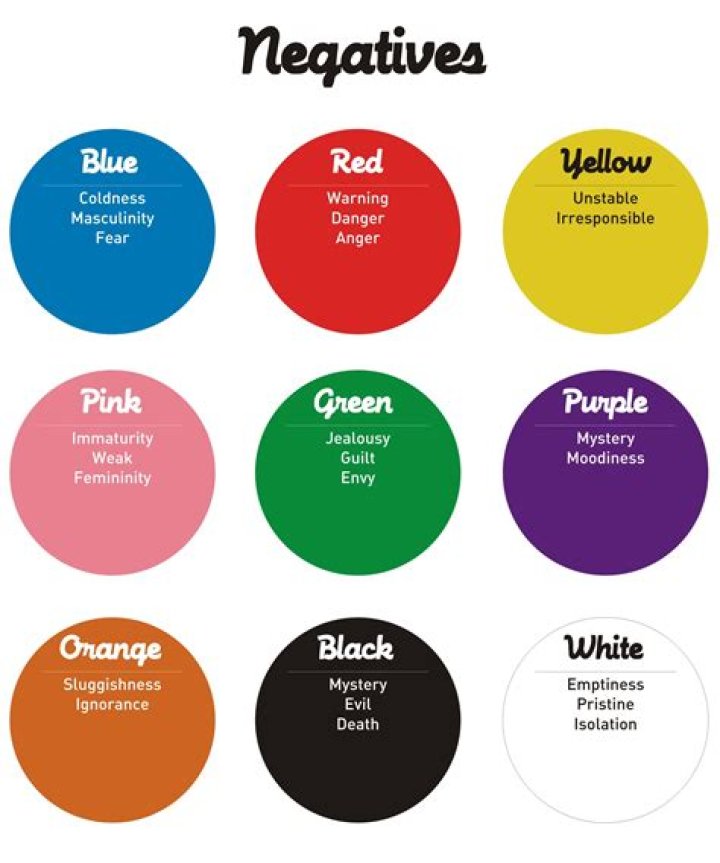 What is the colour of fear?
