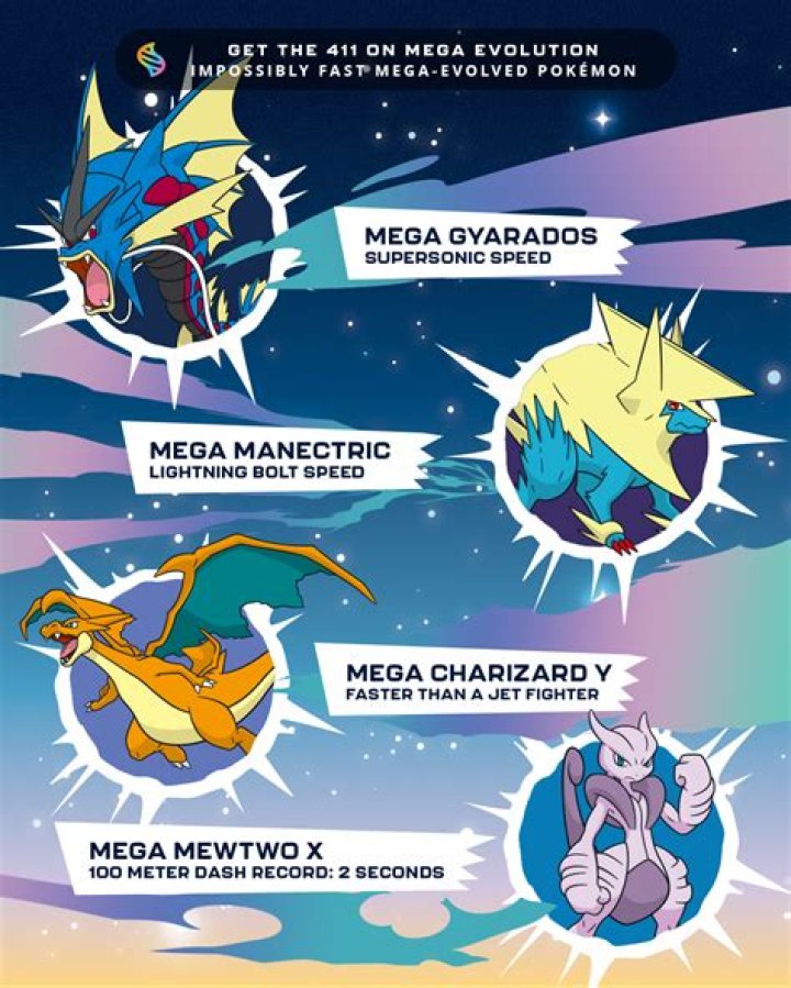 What is the coolest Mega Evolution?