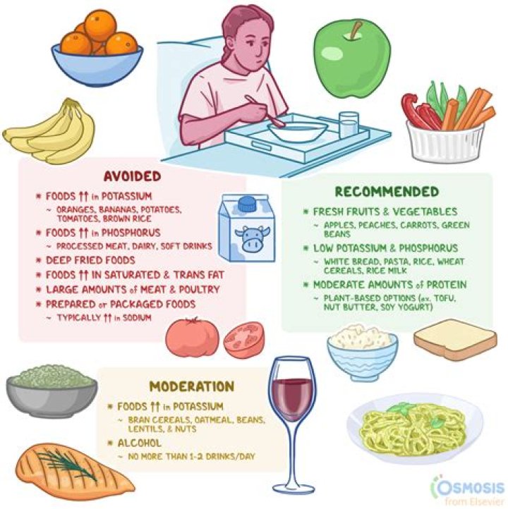 What is the diet of an Irish person?