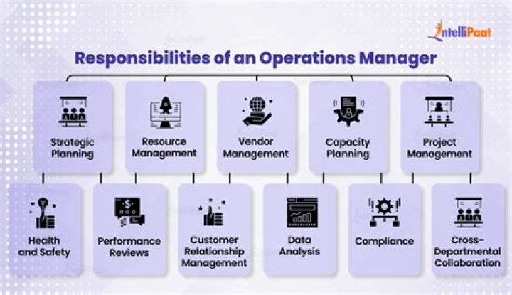 What is the difference between an area manager and an operations manager at Amazon?