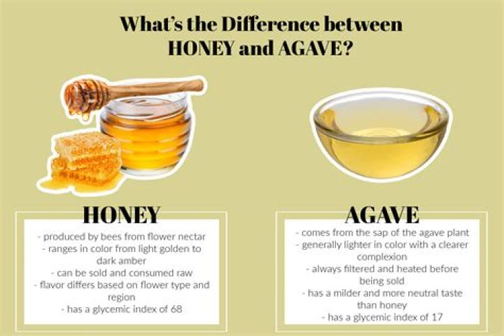 What is the difference between honey and honeydew?