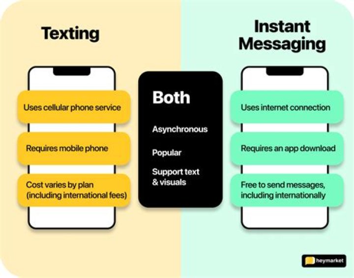 What is the difference between iMessage and text message?