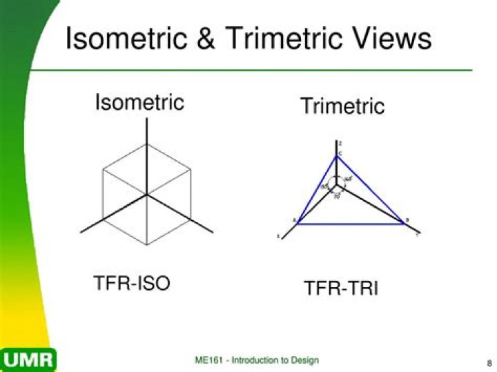 What is the difference between isometric and Trimetric view?