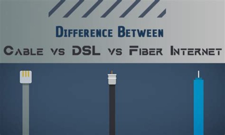 What is the difference between landline and DSL?