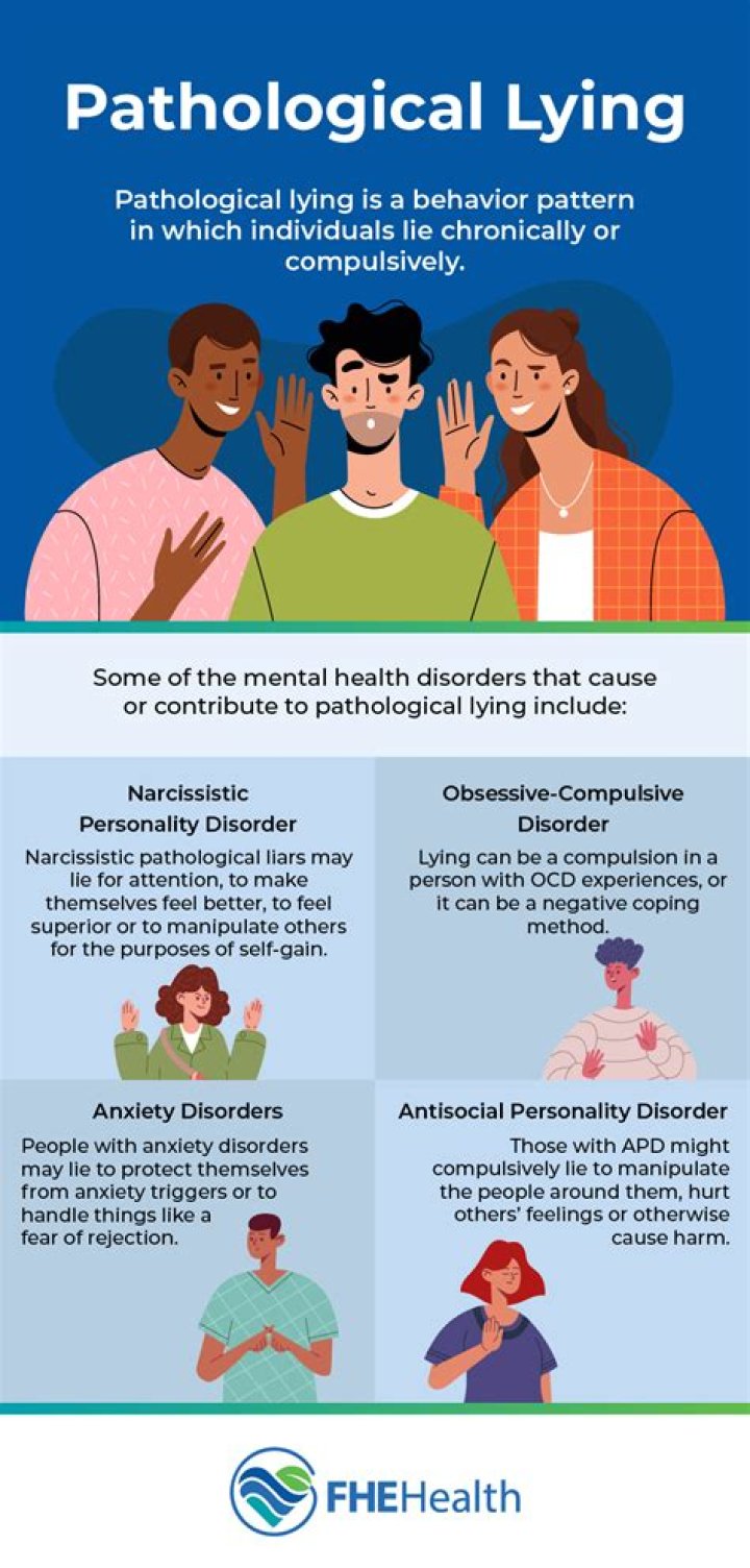 What is the difference between pathological and compulsive lying?