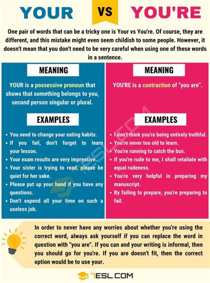 What is the difference between your and you re?